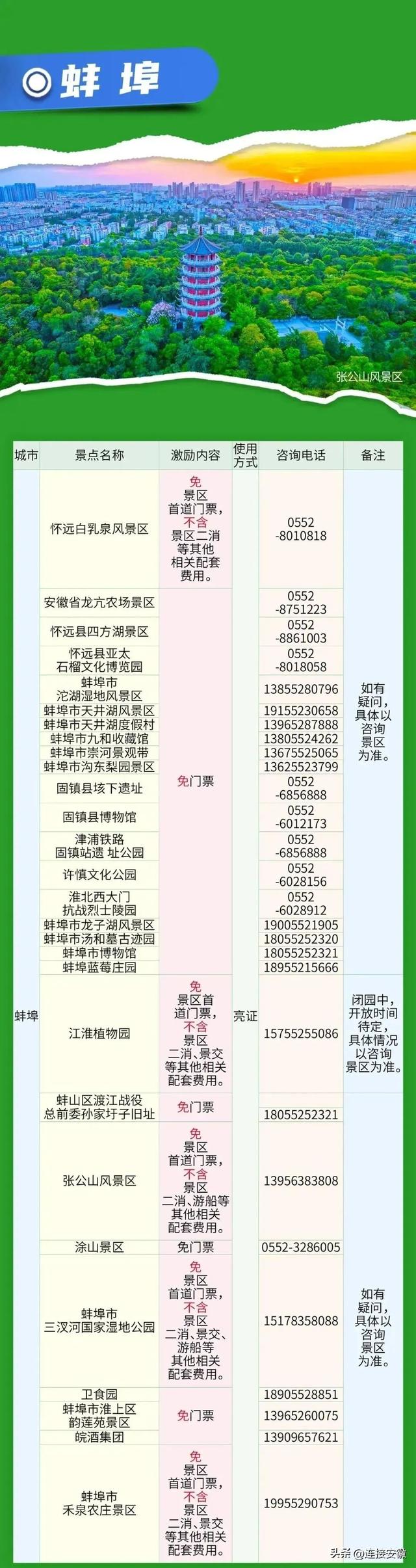 带上这个证！安徽省16市免费玩！