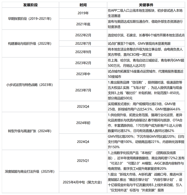外卖CP各怀心事：快手“擦边”，美团“稳盘”