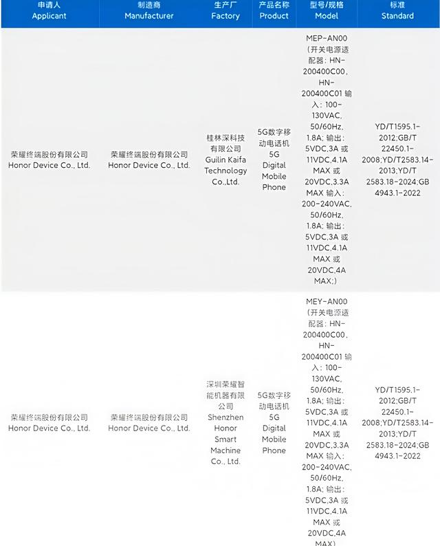 冠军首曝荣耀500真机，采用全新外观设计，2亿主摄+8000毫安电池