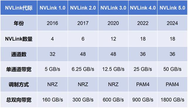 打破NVLink垄断,华为这个“大杀器”即将开源