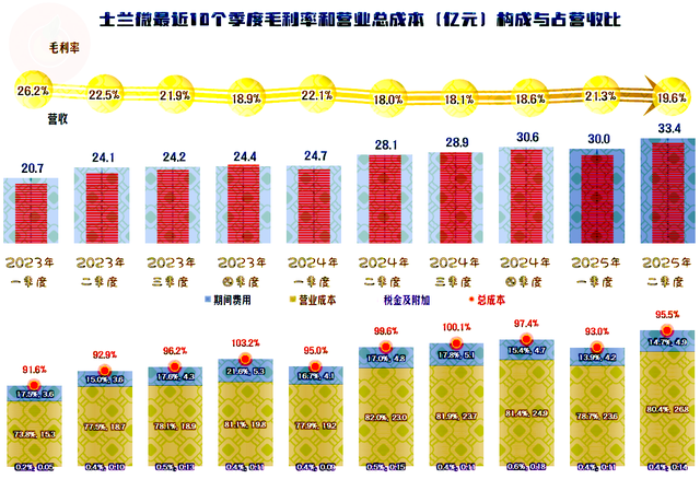 士兰微2025年上半年营收和净利润双增长，还有几大重要项目在建