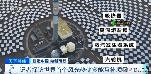 世界首个！格尔木风光热储多能互补，昔日戈壁荒滩变“绿色明珠”