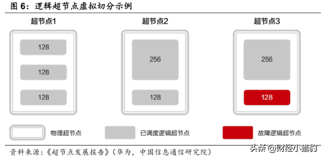 突发，趋势大消息！节后，这一方向或直接起飞，新热点？（附股）