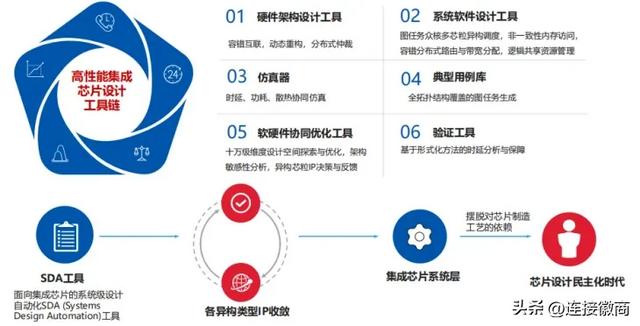 国资推动！总部在安徽落地↓又一芯片企业获天使轮融资