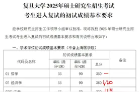 大降！11所自划线院校2025研考复试分数线已公布！图片