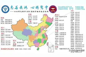 西北师范大学附属中学重点班2024年高考录取情况图片