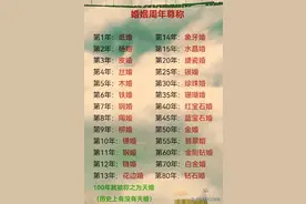 婚姻周年尊称，涨知识了，收藏起来看看，你是什么婚？图片
