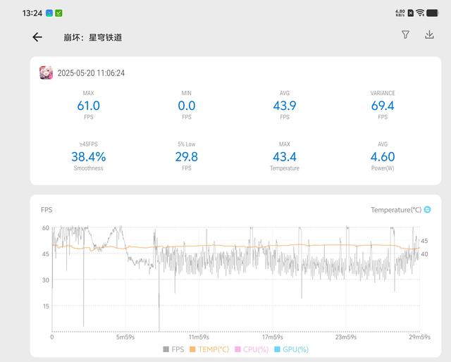 vivo S30 Pro mini评测：续航着实惊艳，配置略遗憾