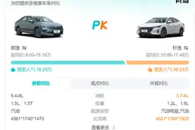 朗逸和轩逸哪个更抗用？内行人：开个十年八年，差别很明显图片