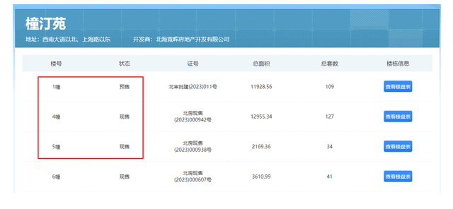 如何查询北海的房价？如何知道房子手续是不是齐全？