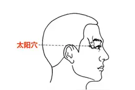 10个经外奇穴，个个都有神奇作用，收藏了以后能用到图片