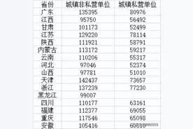 16省份2024年平均工资公布，收入前三行业各省不相同图片