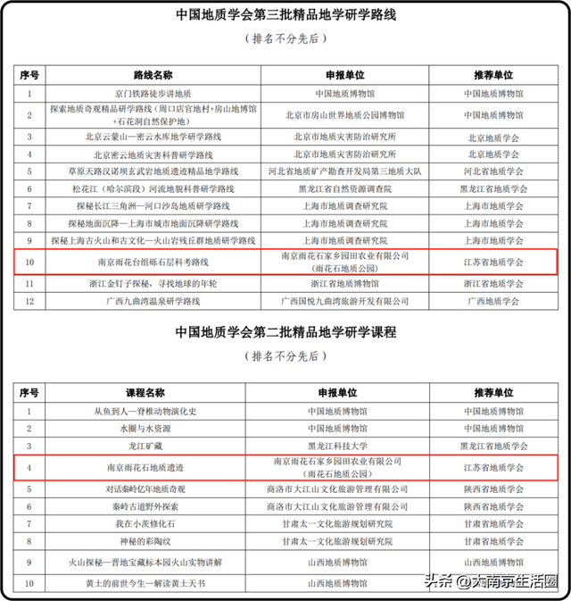 万石归宗，南京雨花石的根找到了