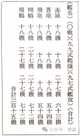 机动部队の印度洋作战——空母战史节选
