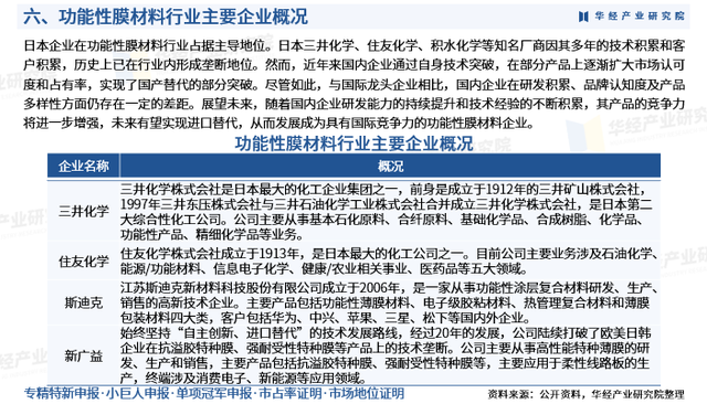 2025年中国功能性膜材料行业市场调查研究报告-华经产业研究院