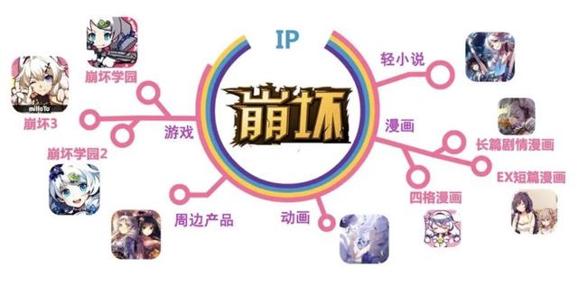 米哈游，11年前就在规划游戏IP衍生业务了！ ｜角研社