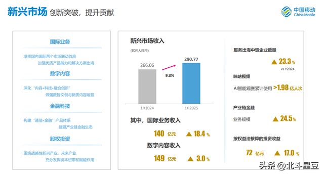 5438亿！中国移动上半年成绩单出炉，你打几分？