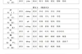 语文二年级(下)全册｜生字注音、组词，含多音字图片