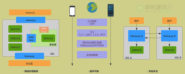 长连接网关专题(十三)：基于Netty的携程高性能网关异步改造实践