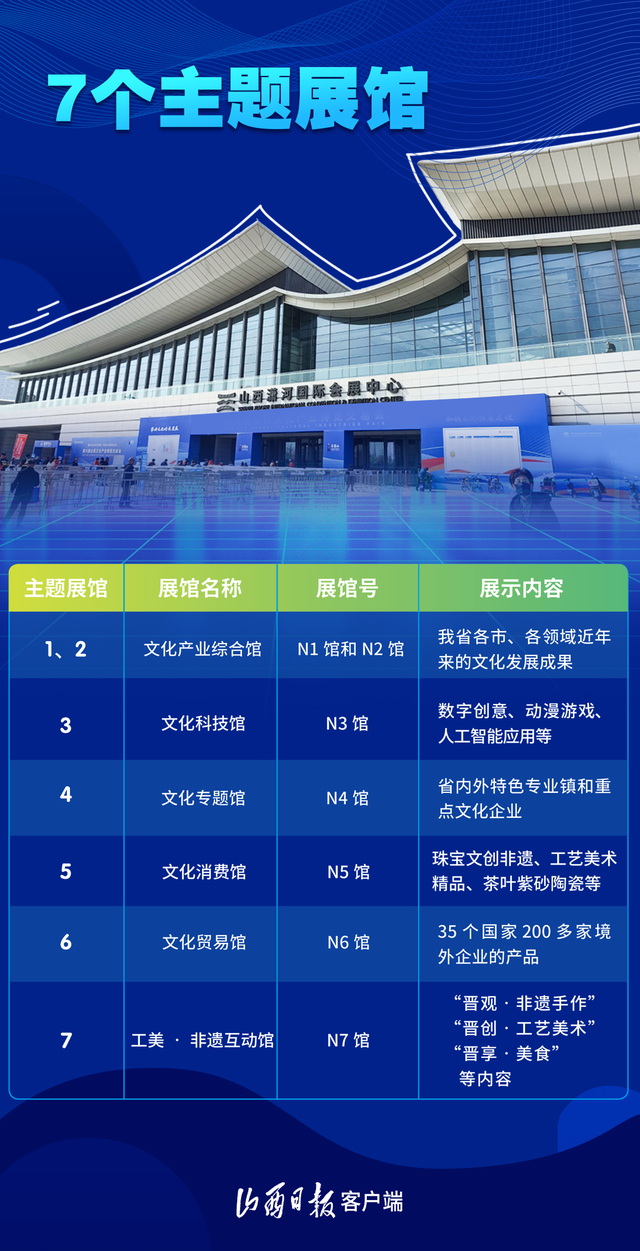第七届山西文博会要来了！山西文博会是啥会？速览→