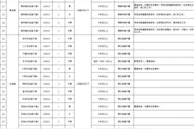 芜湖市湾沚区公开招聘村级后备干部图片
