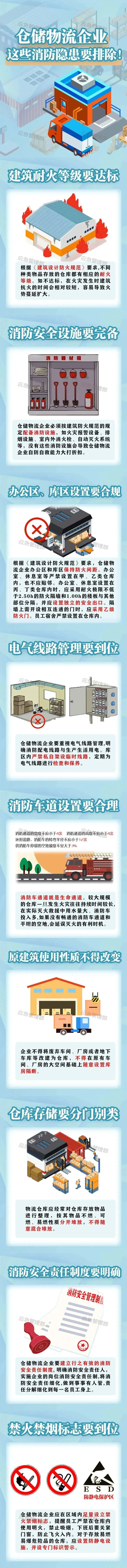 亚洲规模最大时尚物流中心突发大火：烧了60小时，超1000万件衣服鞋子等被烧毁，多家订单被迫取消