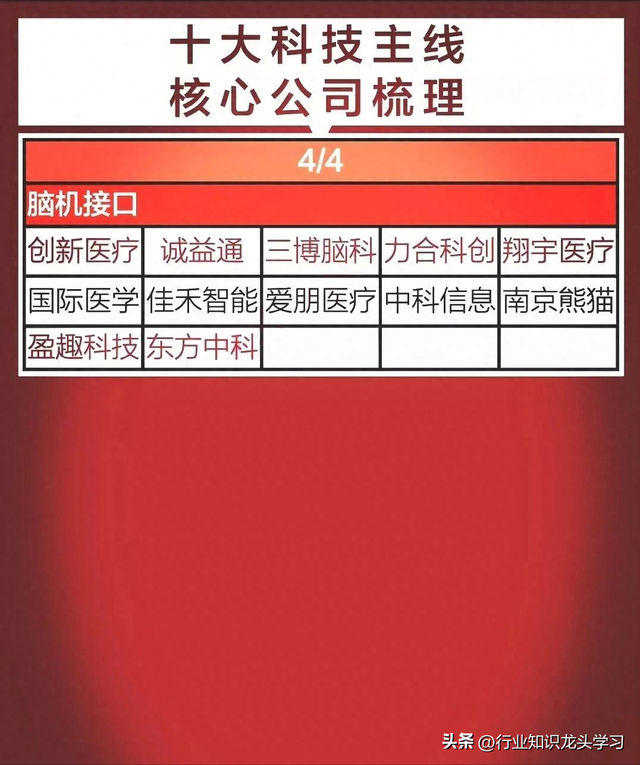 值得珍藏：科技主线+机器人+低空经济+设备更新+中字头+碳纤维等