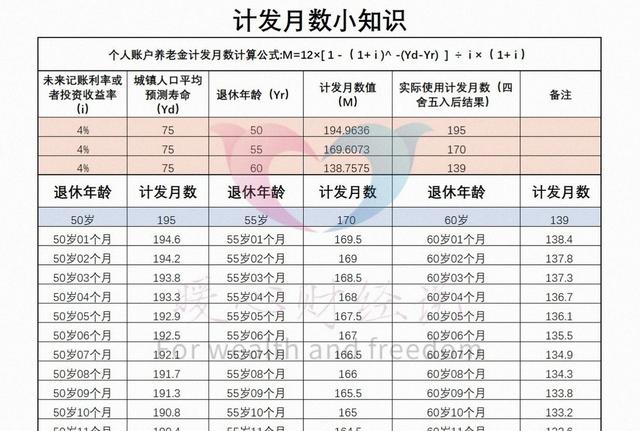 北京市退休群体，平均养老金能否有6000元？一同认识计算公式