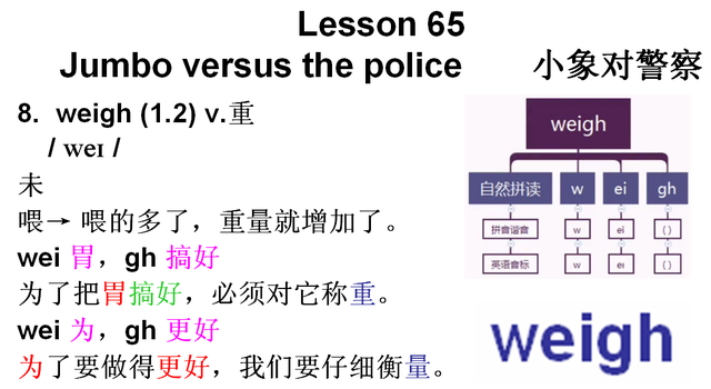 新概念英语第二册第65课 谐音记忆、故事记忆、联想记忆