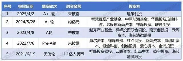 华为清理门户！40项技术被剽窃，14人被判刑，两家新兴公司危险了
