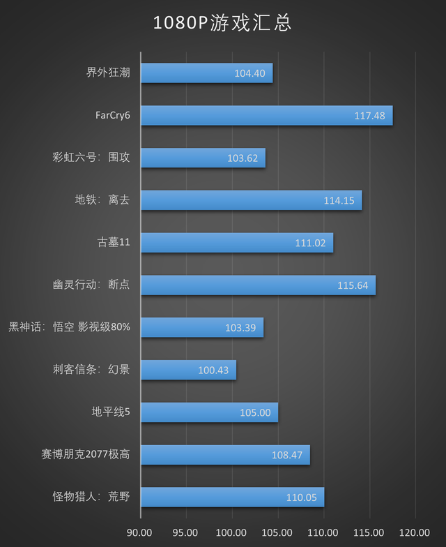上上代的老i7还在战斗？R7 9700X vs i7 14700KF游戏测试