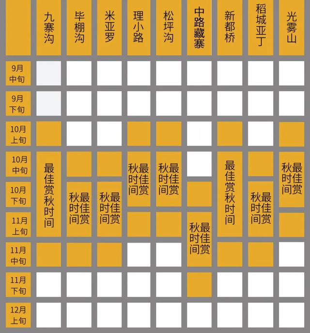 川西的金秋什么时间最佳？这篇文章收藏好
