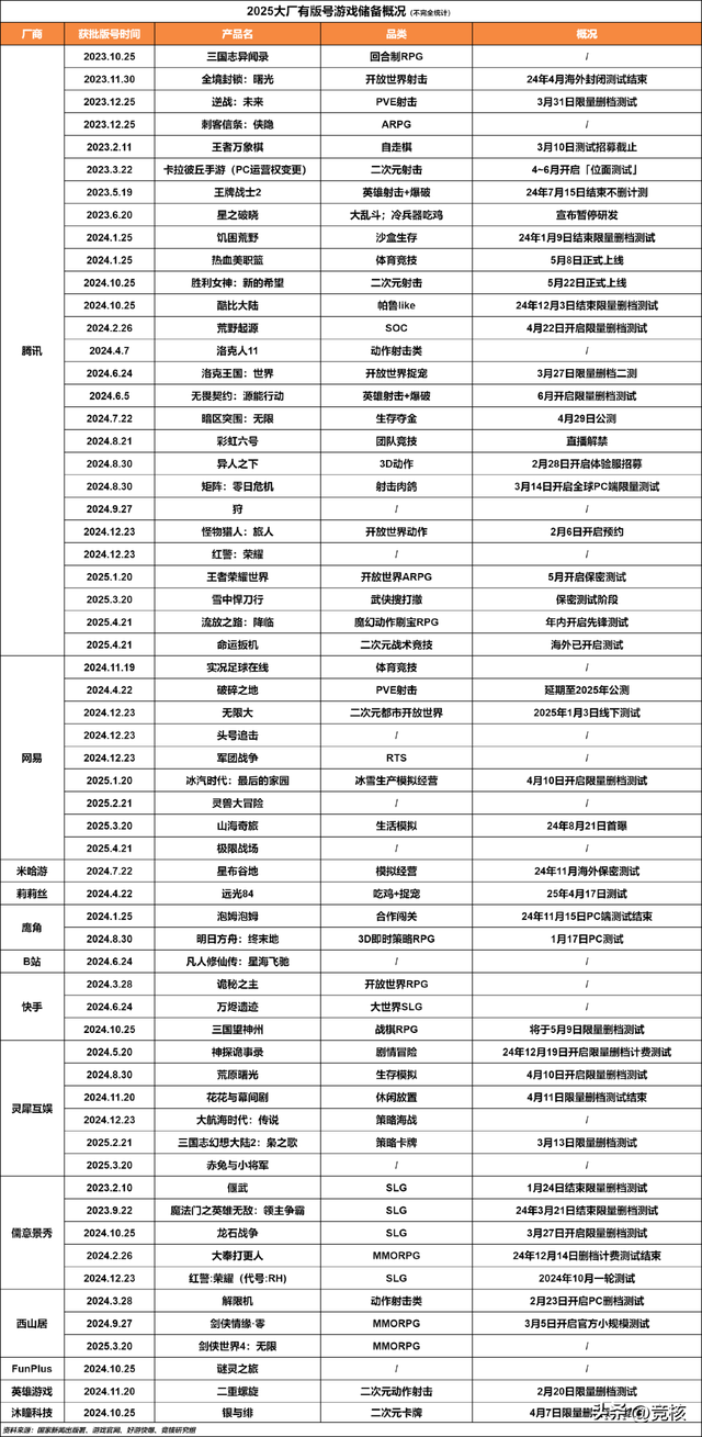 魔方天美光子沐瞳PK搜打撤；网易游戏副总裁将离职
