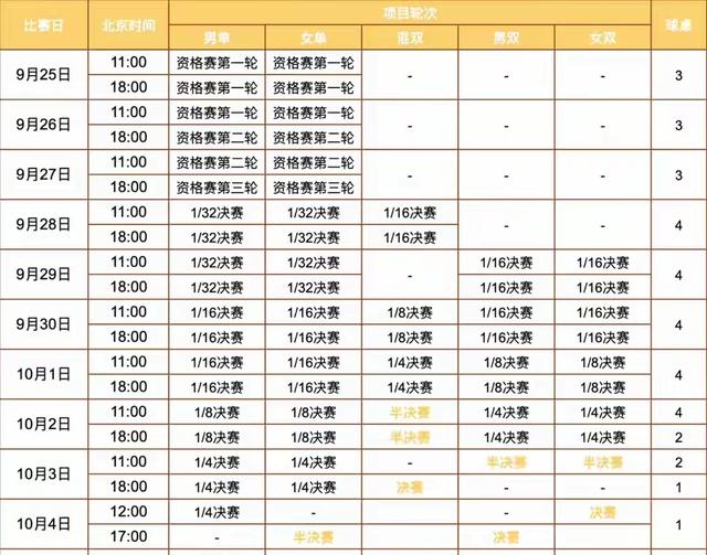 定了！莎头明天抽签同框，北京大满贯国乒誓守主场
