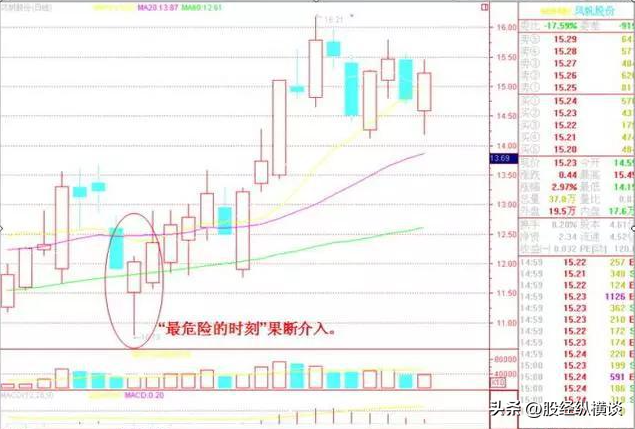 A股：如果接下来迎来牛市，死记"一根巨阳头顶光，尾市抢盘我清"
