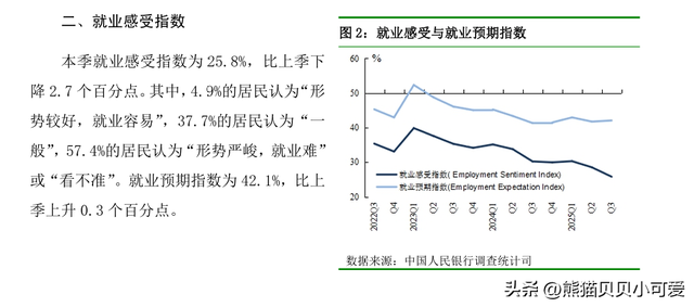 从国家央行最新的季度调查报告，能看到信息和预期层面哪些信号？