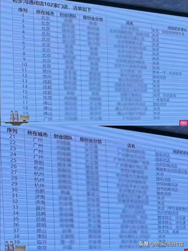 贾国龙确认：西贝将关闭102家门店，知情人士：罗永浩事件后，没有一家门店盈利	，亏损超5亿