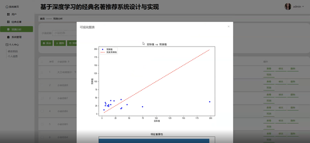 基于深度学习的经典名著推荐系统设计与实现-计算机毕业设计源码