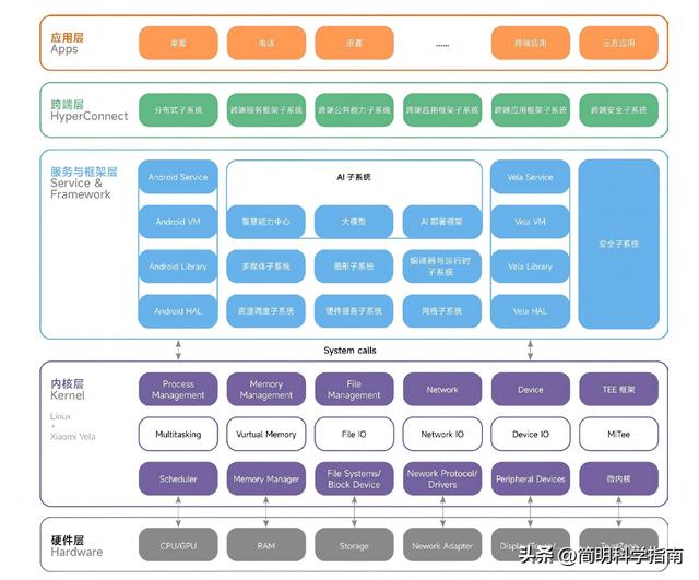 从MIUI到HyperOS：小米的炒作噱头还是另有所图？