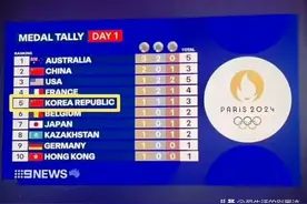 韩国“退出”巴黎奥运，这些年跟大哥白混了图片