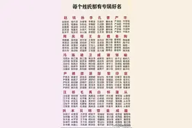 每个姓氏都有专属好名，来看看你的姓可以起个什么好听的名字图片