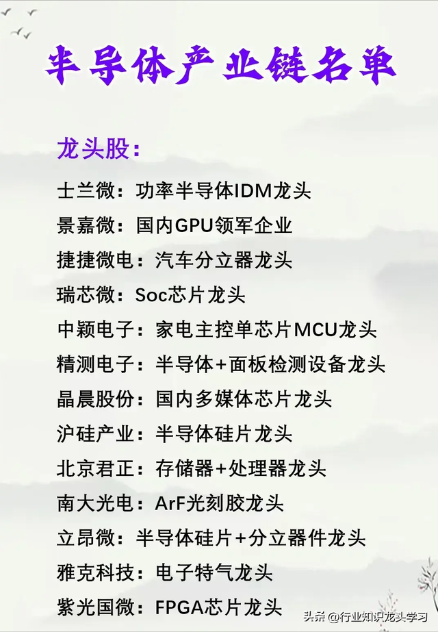 硬科技：机器人+国产替代+全球第一+半导体+光伏+算力+存储芯片等
