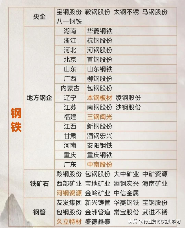 值得珍藏：半导体龙头+新凯菜概念+有色金属+算力+机器人+石油等