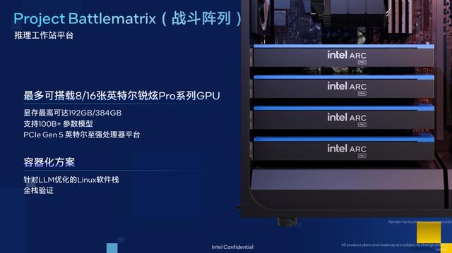 最高384GB显存，英特尔锐炫多卡方案给AI部署来点猛料