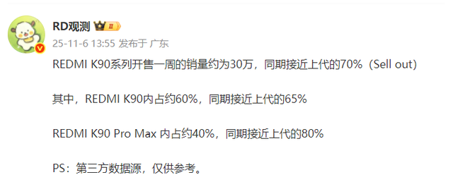 iQOO 15绝对领先，REDMI K90 Pro Max居中，一加15快追