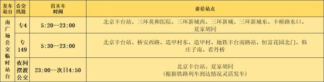 春节返程必看！北京西站、北京南站、北京丰台站接驳出行全攻略