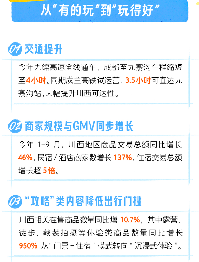 《川西旅游抖音趋势报告》：川西美景播放量超237亿次，商品交易额增47%