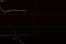 分时指标的编写方法图片
