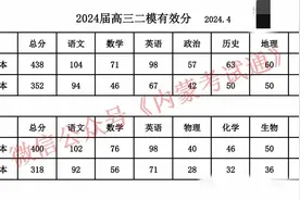 2024年内蒙古呼和浩特市高三二模成绩统计及一分一段统计表！图片