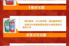 这些常见灭火器及使用方法要牢记！图片